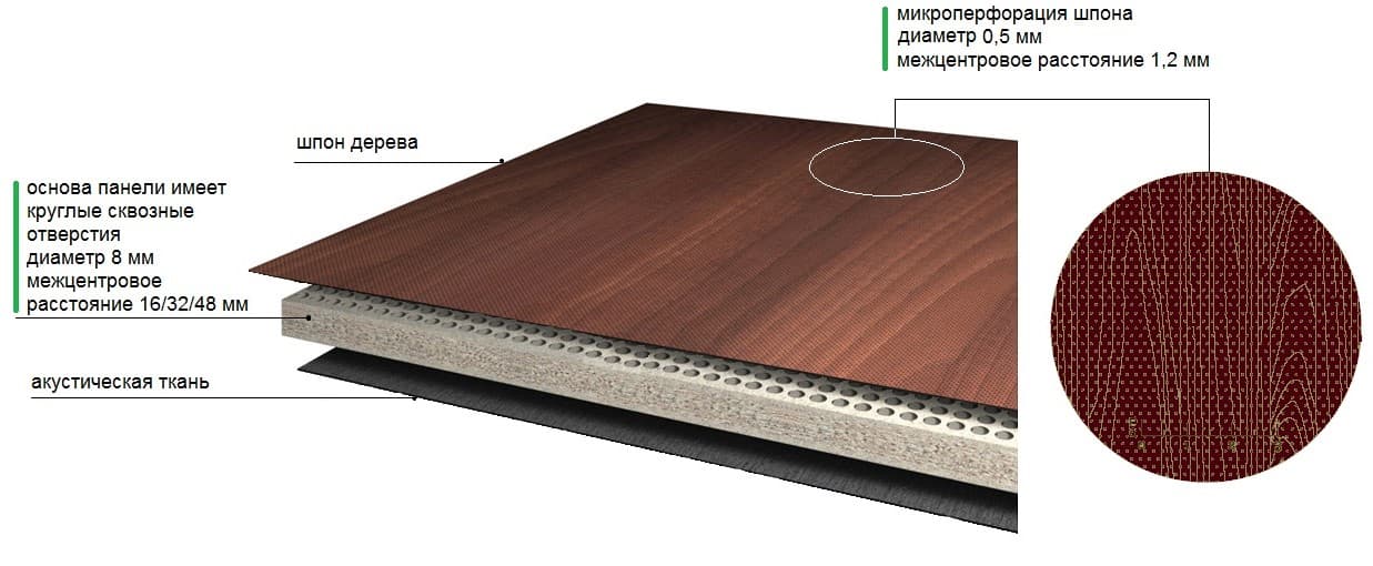 Pie панель. Акустические панели с микроперфорацией. Шпонированные МДФ панели толщина. Шпонированные панели Uniproc. Акустические шпонированные панели.